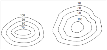 2211_Characteristics of Contour Lines 2.png